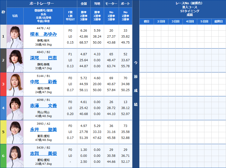 びわこ5Rの出走表