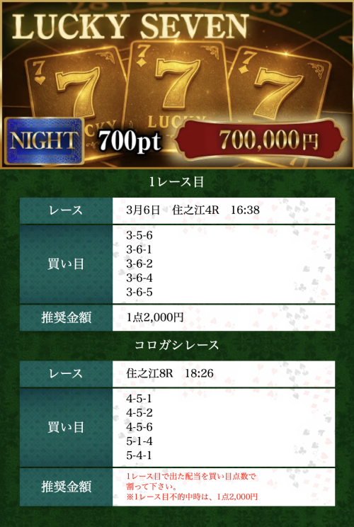 ボートリオの3月6日のラッキーセブン