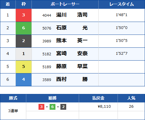 蒲郡8Rのレース結果