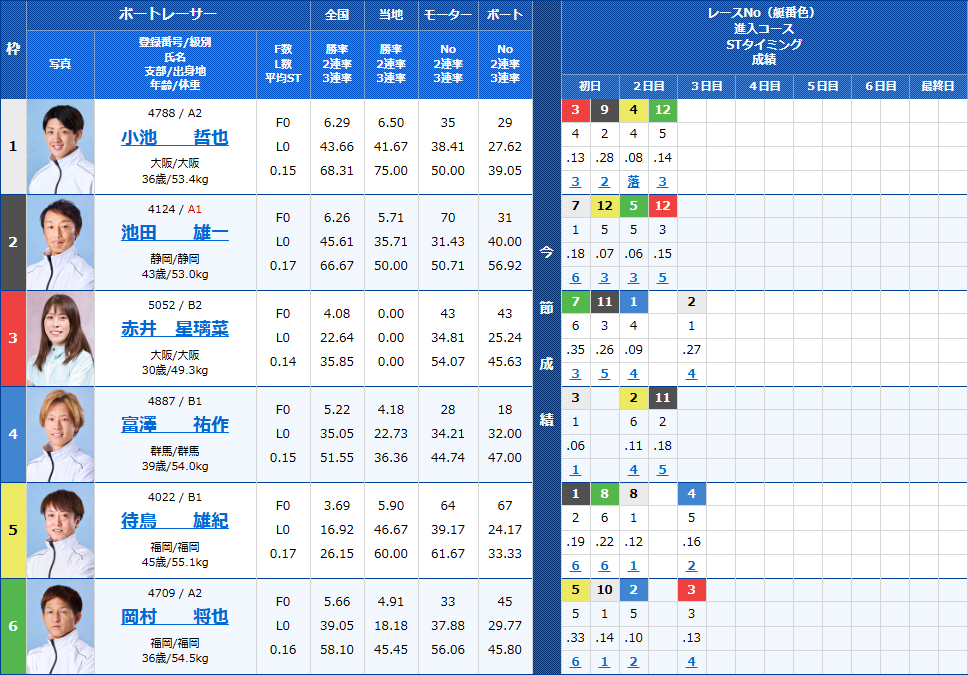 蒲郡9Rの出走表