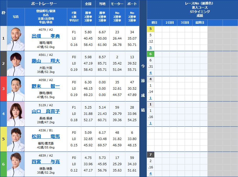 唐津11Rの出走表