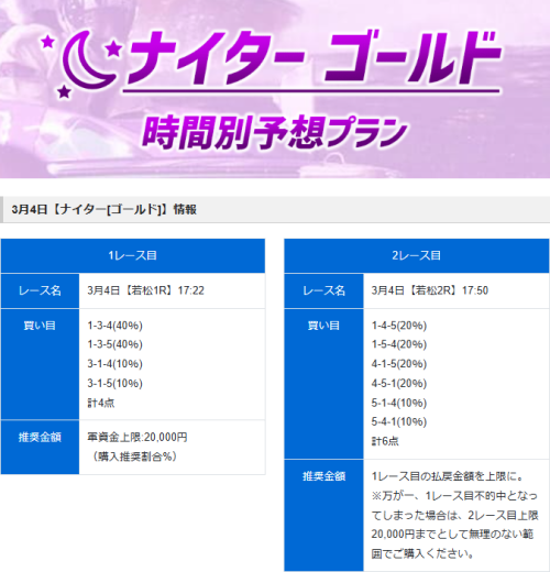 競艇予想ノヴァの3月4日のナイターゴールド
