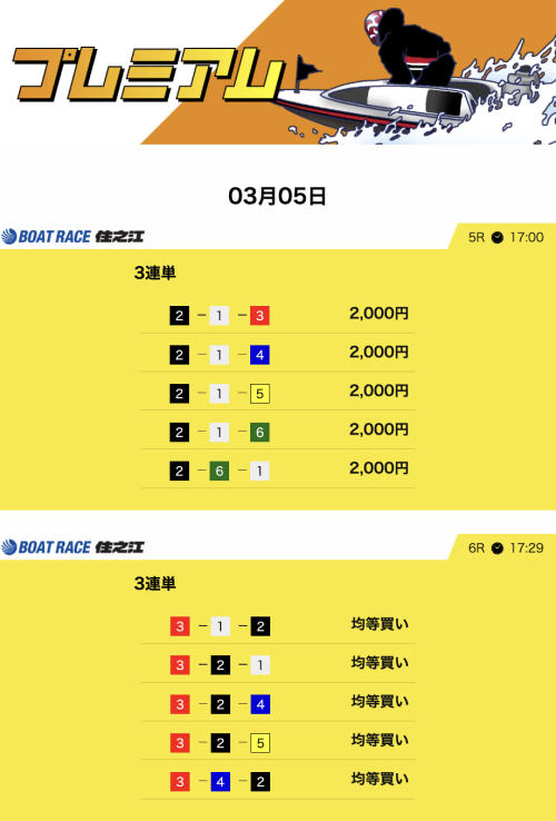 競艇サバイバーの3月5日のプレミアム