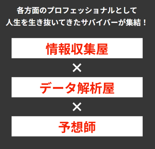 競艇サバイバーの予想の根拠