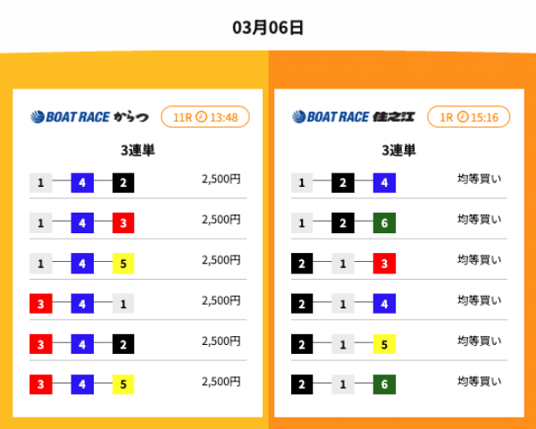 競艇タッグの3月6日のヒーロー
