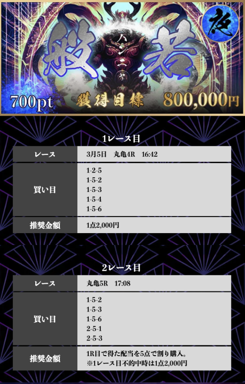 競艇修羅の3月5日の般若