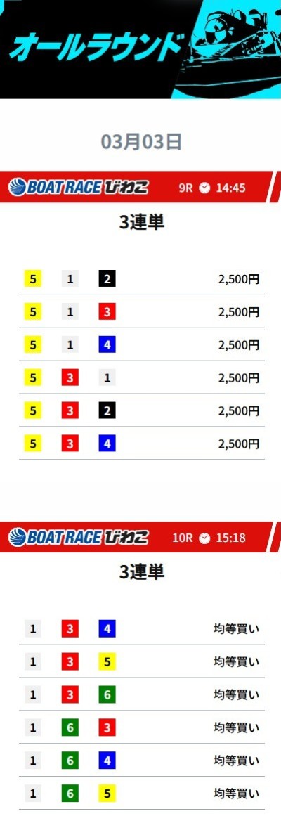 ウルトラボートの3月3日のオールラウンド