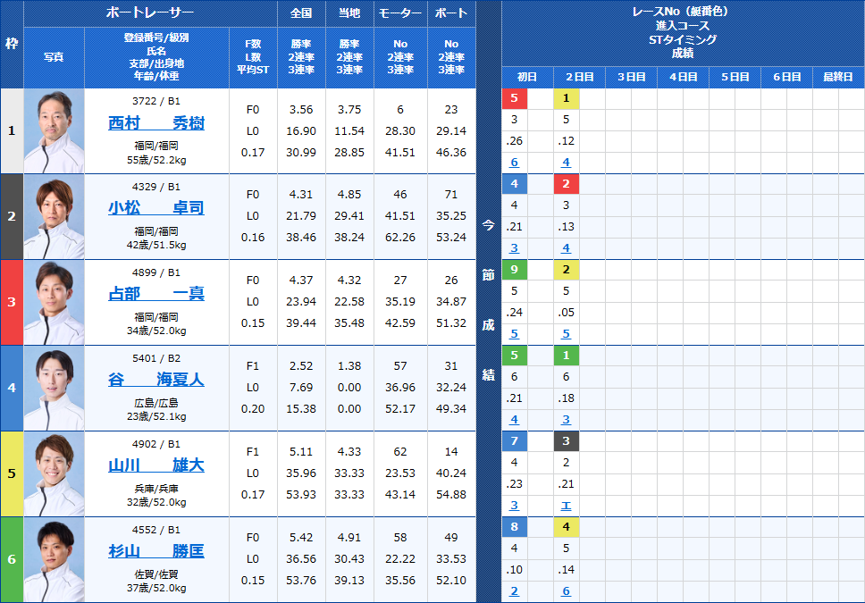 若松1Rの出走表